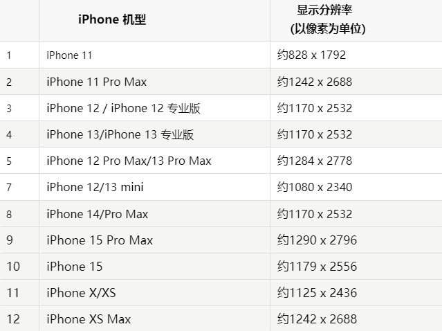 苹江边乡果维修分享iPhone主屏幕壁纸显得模糊怎么办