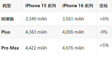 江边乡苹果16维修分享iPhone16/Pro系列机模再曝光