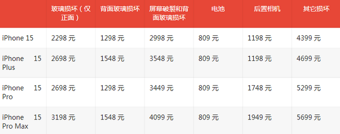 江边乡苹果15维修站中心分享修iPhone15划算吗