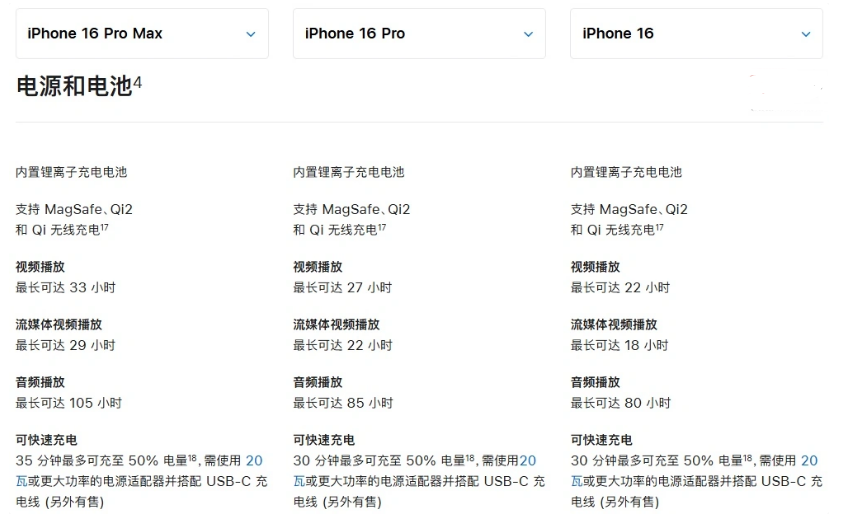 江边乡苹果手机维修分享 iPhone 16 目前实测充电峰值功率不超过 39W 