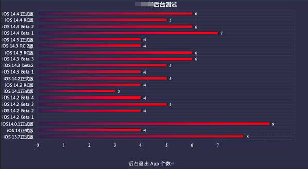 江边乡苹果手机维修分享iOS14.5beta1续航怎么样 